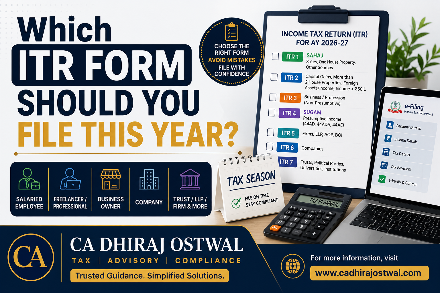 Which ITR Form Should You File This Year